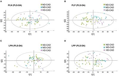 The Effects of Moderate Alcohol Consumption on Circulating Metabolites and Gut Microbiota in Patients With Coronary Artery Disease